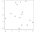 Cb08-kmeans-vstup.png